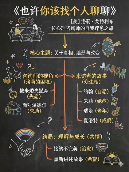 也许你该找个人聊聊 · 黑板图解