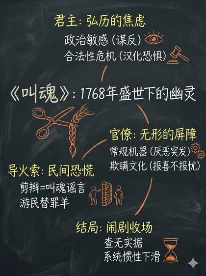 叫魂：1768年中国妖术大恐慌 · 黑板图解