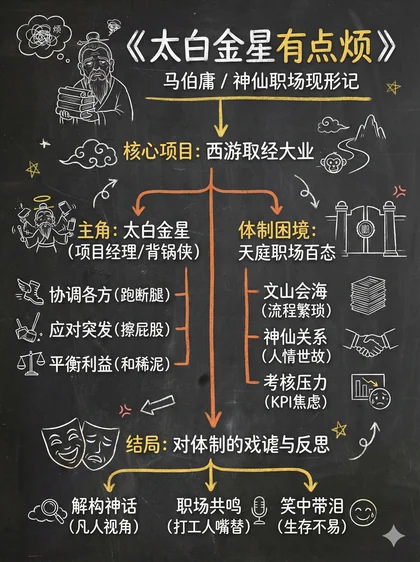 太白金星有点烦 · 黑板图解