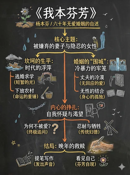 我本芬芳 · 黑板图解