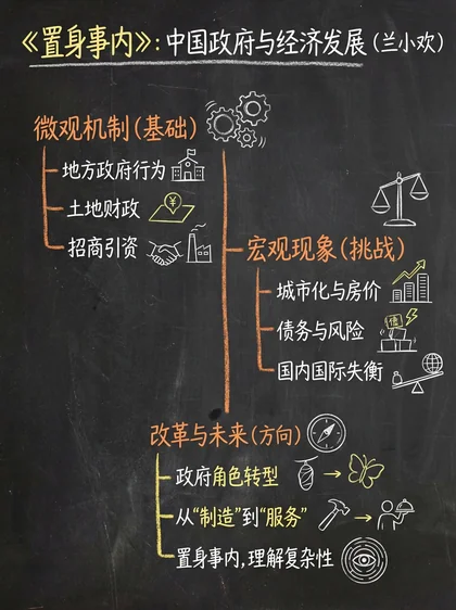 置身事内 · 黑板图解