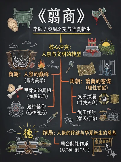 翦商 · 黑板图解
